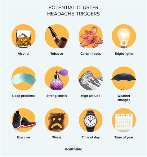 IdentifyingTriggersofIntenseHeadaches