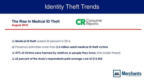 Identity Theft Soared to a Record High in 2017
