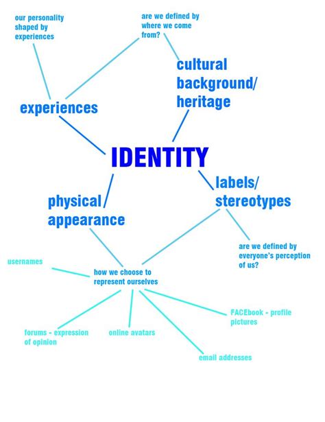 Identity mapping. If the map would not be surjective would mean that after identifying points you would get extra points out of nowhere. The latter is not the desired effect of identifying points together, i.e., of 'quotienting' the original space. $\endgroup$ 