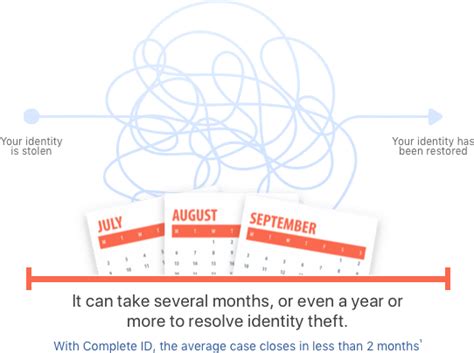 Identity restoration specialist.  Join Complete ID and let our restorat...