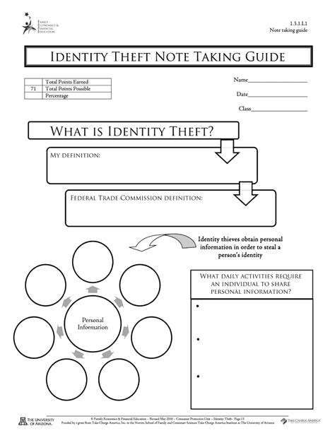 Identity theft note taking guide key. - Mental health nursing process recording guide.