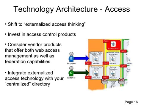 Identity-and-Access-Management-Architect Lerntipps