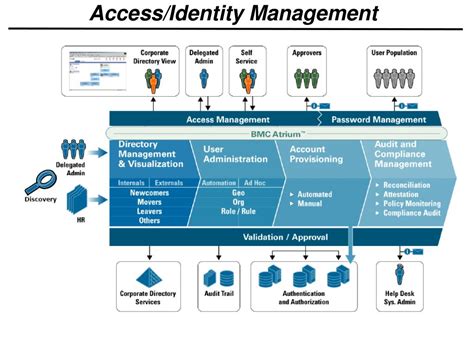 Identity-and-Access-Management-Architect Prüfung.pdf