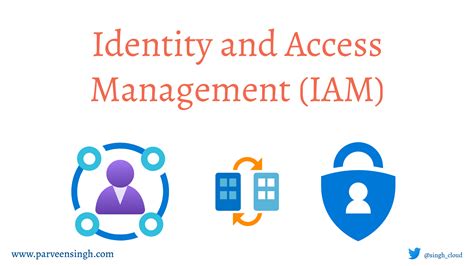 Identity-and-Access-Management-Designer Fragen Und Antworten