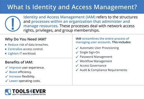 Identity-and-Access-Management-Designer Fragenkatalog