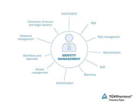 Identity-and-Access-Management-Designer Simulationsfragen