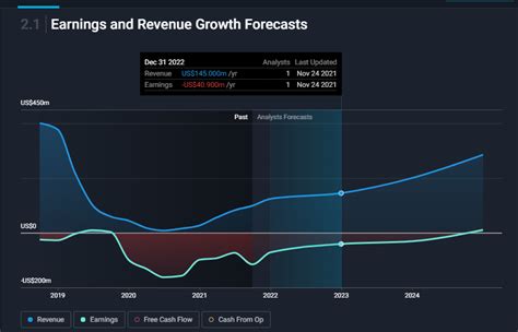 Idex stock forecast 2025. Ideanomics Stock Price Predictions for 2023, 2024, 2025, 2026 using artificial intelligence. How much will Ideanomics cost in 2023 – 2026? 