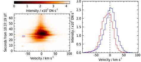 Idl plot thick. thick etc Like most IDL procedures, surface has lots of keywords to enable...