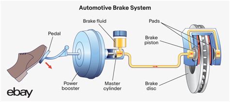 Idle goes up when braking.  I have regular power brakes.  Apr 12, 2010...
