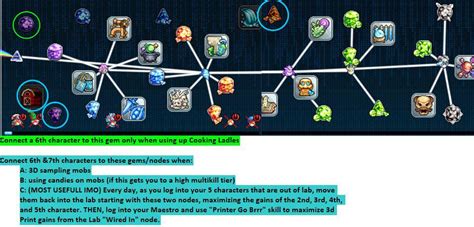 Cookie lab chip most important, then there's a stamp and star skill for crystal spawning. other people have explained how to crystal farm, but ill give you my take on how to play early maestro. 1-> spec him to do damage and go lvl to lvl 100+. youll need some extra talent points.
