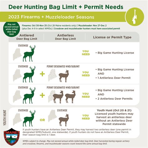 Special Chronic Wasting Disease (CWD) Permit (Antlerless Only) $5.50- ID number 198. Vendor List. Your CWD Season Deer Permit entitles you to participate in the privilege of deer hunting. Please review this information to. assure that you comply with all deer hunting regulations. While hunting please respect the rules of good sportsmanship and .... 