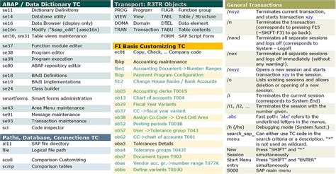 Idoc field table.  It contains SAP Transaction Codes by module - Refer for Important list of To...