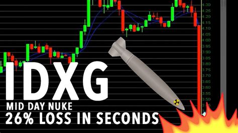 Idxg. Things To Know About Idxg. 