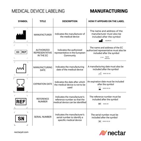Ieeeregi device.  To check a device's manufacturer: A standardized devic...