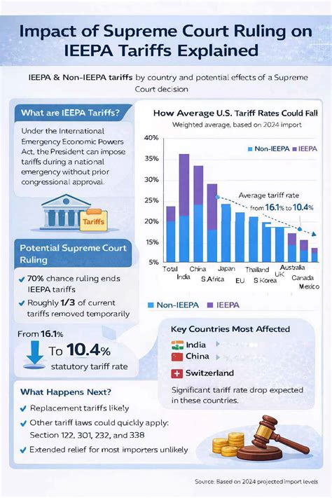 Ieepa Tariff Refunds