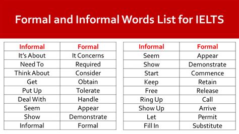 Ielts Word List