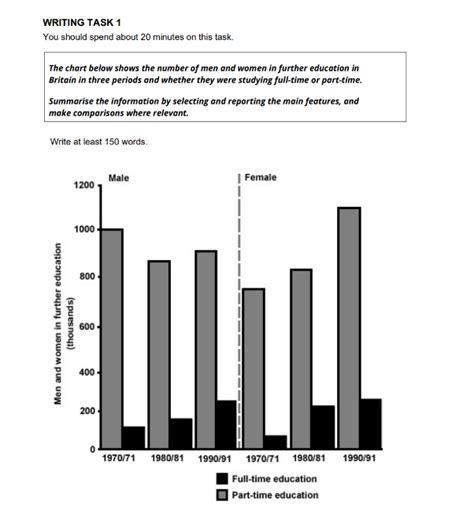 Ielts jacky writing task 1.  The Writing Task 1 of the IELTS Academic test require...