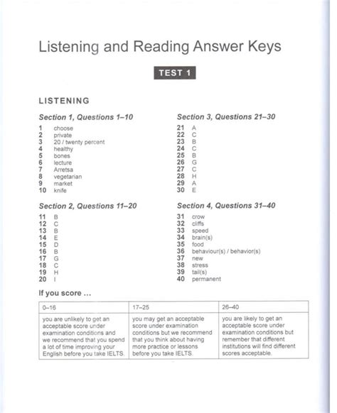 Ielts practice material free pdf.  Free online IELTS Listening practice ...