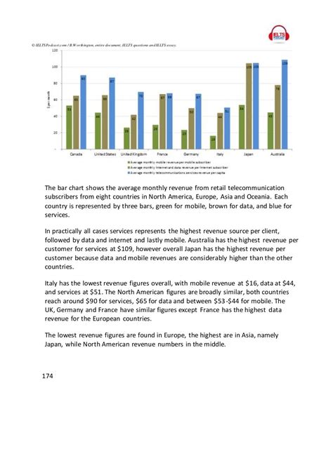 Ielts writing task 1 sample answers.  These [&hellip;] IELTS General Training Writin...