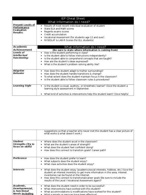 Iep Cheat Sheet Individualized Education Program Learning Styles