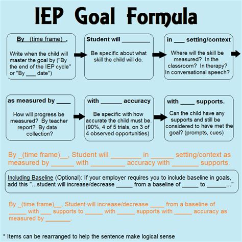 Iep Goal Statement Examples