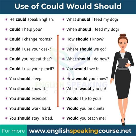 If I Should…I Would (Or I Should?)? - englishforums.com