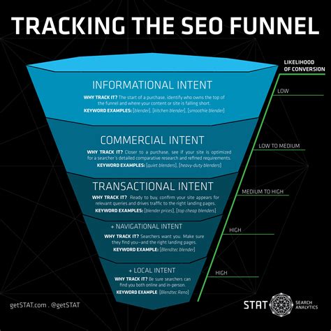 If You Track Nothing Else For SEO, Make Sure You Track