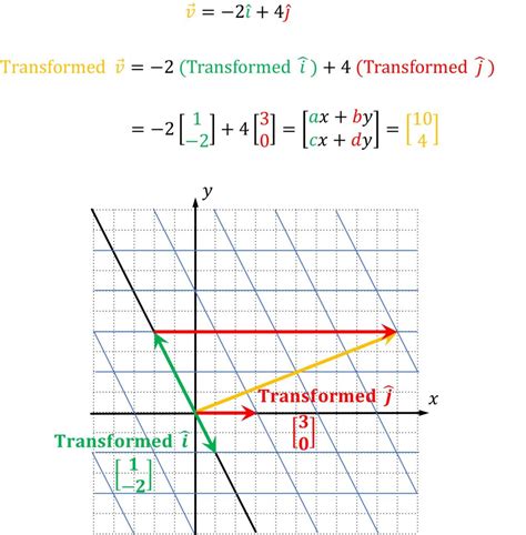 If T: R^2 --%3E R^2 is a linear transformation such that T [3, 4] = [19, 13] and T [2,-3] = [7, -14], then the standard matrix of T is A = [__, __; __, __]. Can there be a linear transformation T: {R}^3 rightarrow {R}^2 such that T(1, 0, 3) = (1, 1) and T(2, 0, 6) = (2, 1)? Either provide the matrix A such that T({x}) = A{x}, or explain why no .... 