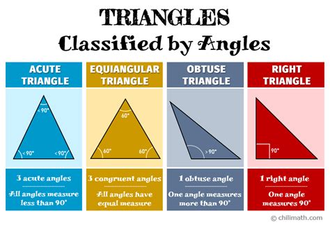 If the angles of a triangle are in A.P., then the measures of one of ...