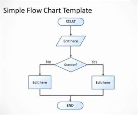 If then Flow Chart Template Best Of Tree Flow Chart Template