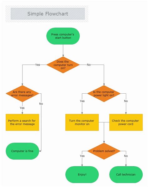 If then Flow Chart Template Inspirational 12 Call Flow Chart Template