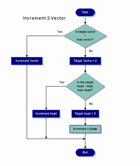 If then Flow Chart Template New 20 Sample Flow Chart Templates Flow