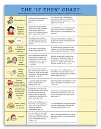 If then chart template knowing If Then Chart Template Diagram