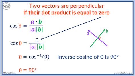 8 de jan. de 2021 ... We say that two vectors a and b are orthogonal if they are perpendicular (their dot product is 0), parallel if they point in exactly the .... 