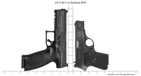 If you could only pick one: CZ 70 vs Zastava M70 - Reddit