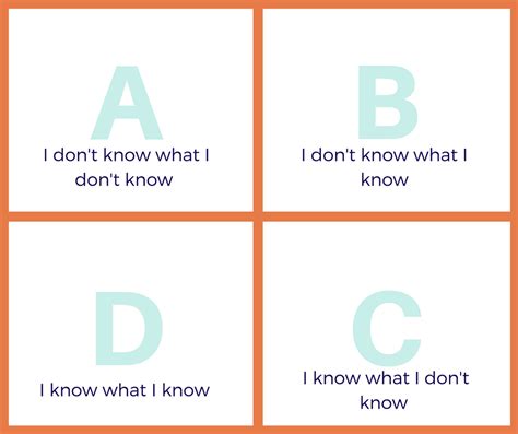 If you don't know the