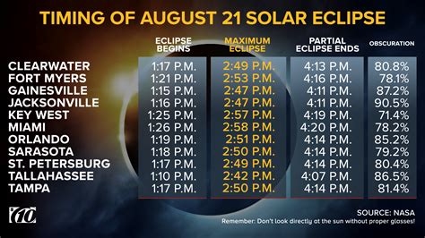 If you want the best view of October’s solar eclipse at Mesa Verde, better start making plans now
