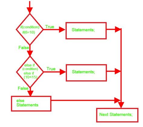 If...Then...Else with multiple statements after Then