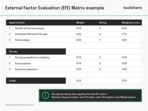 Ife and efe matrix of nestle. 30 Total 1.  Reputed brand IFE Matrix Analysis o...