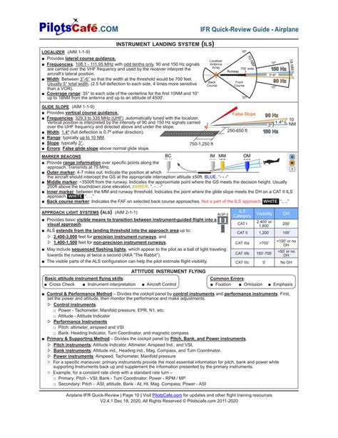 Pilot CAfe IFR page 5. STUDY. Flashcards. Learn. Write. Spell. Test. PLAY. Match. Gravity. Created by. Austin_May97 PLUS. Terms in this set (12) Minimum equipment required for flight (91.205) A T.O.M.A.T.O F.L.A.M.E.S Altimeter Tachometer Oil temp Manifold Pressure Airspeed Temperature gauge Oil pressure Fuel quantity. 