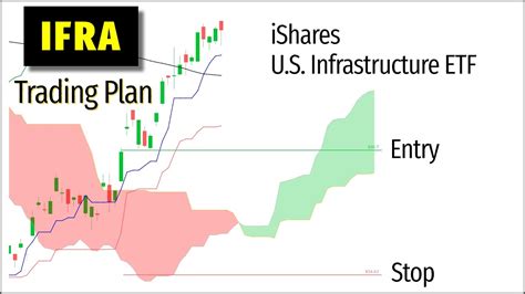 (IFRA) iShares U.S. Infrastructure ETF Stock Price, Holdings, Quote & News | etf.com Home IFRA OVERVIEW HOLDINGS EFFICIENCY | ESG | TRADABILITY | FIT IFRA …