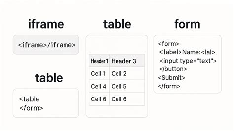 Iframe offset top.  I would like the iframe t May 3, 2011 · Learn how to c...