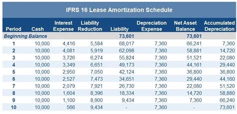 Ifrs 16 lease calculation example excel monthly.  Before going any furthe...