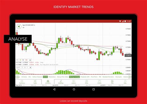 Ig trading. Trade over 13,000 markets with IG, Singapore's top CFD and forex provider. Learn from industry experts, access live prices and analysis, and enjoy fast and easy-to-use platforms. 
