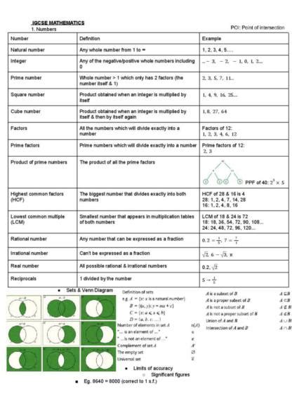 Igcse mathematics 0580 notes pdf.  Comprehensive IGCSE Mathematics (0580) study not...