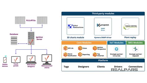 Ignition 3rd party modules.  Oct 23, 2024 · Third-Party Modules In addition to the mod...