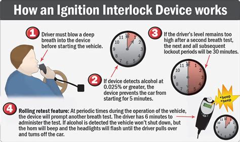 Ignition Interlock Process & Procedure Manual