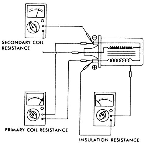 Ignition coil primary resistance.  2.  The resistance should be 0.  (1...