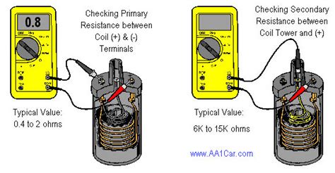 Ignition coil resistance test. 5k on the primary and around 45k on .  Humme...