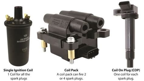 Ignition coil types.  Once installed with a set of new spark plugs, one can...
